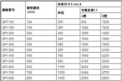 圓形風(fēng)機(jī)消聲器規(guī)格型號(hào)技術(shù)參數(shù)