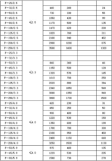 鍋爐-火排汽消聲器規(guī)格型號技術(shù)參數(shù)